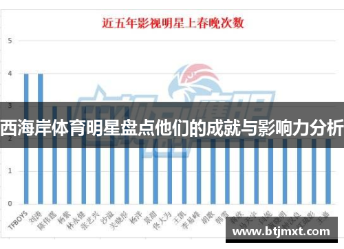 西海岸体育明星盘点他们的成就与影响力分析